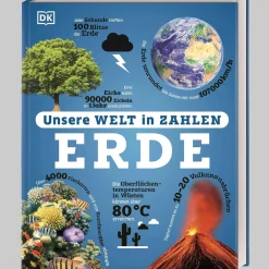 Waschbär Unsere Welt in Zahlen. Erde. New